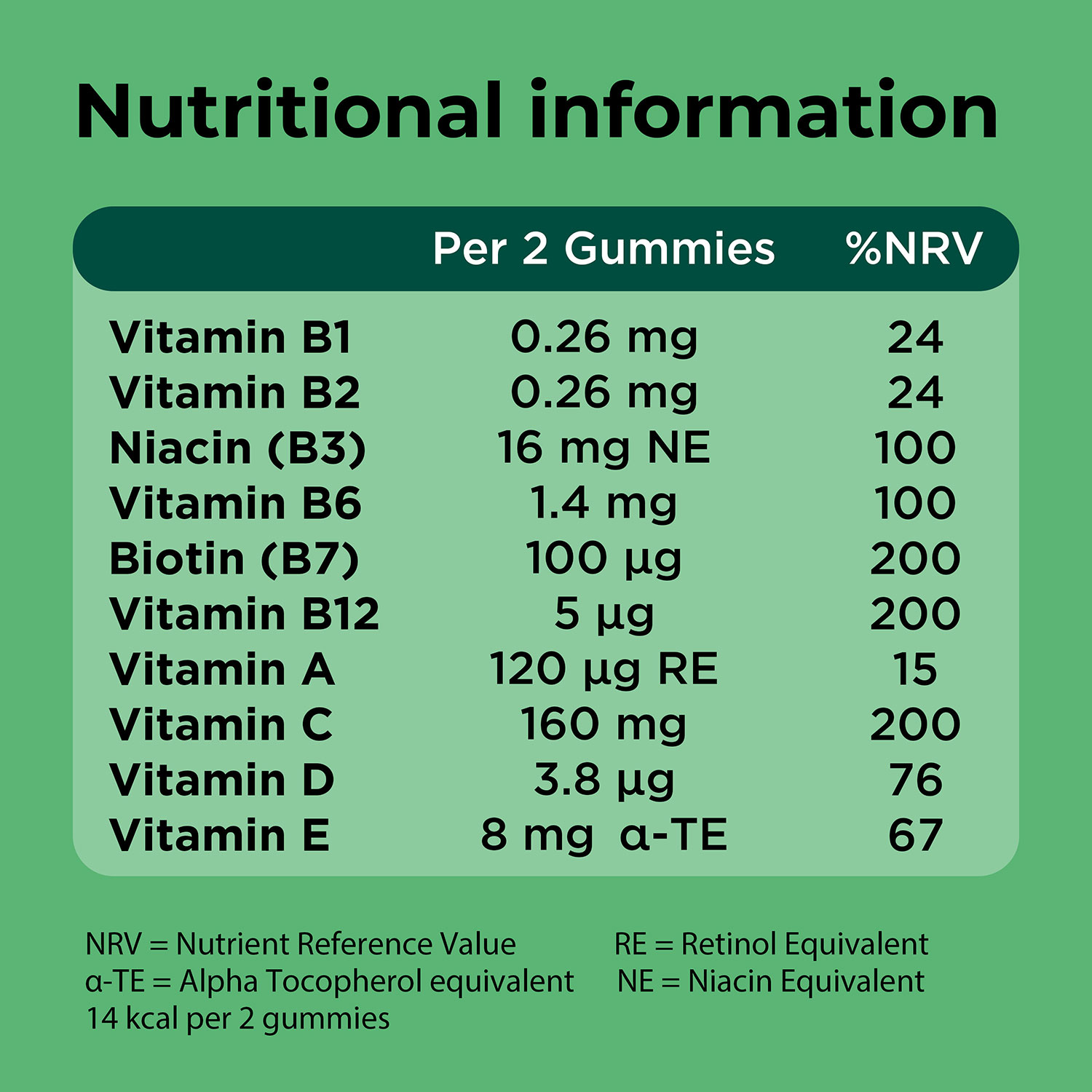 Berocca® Multi-Action Gummies